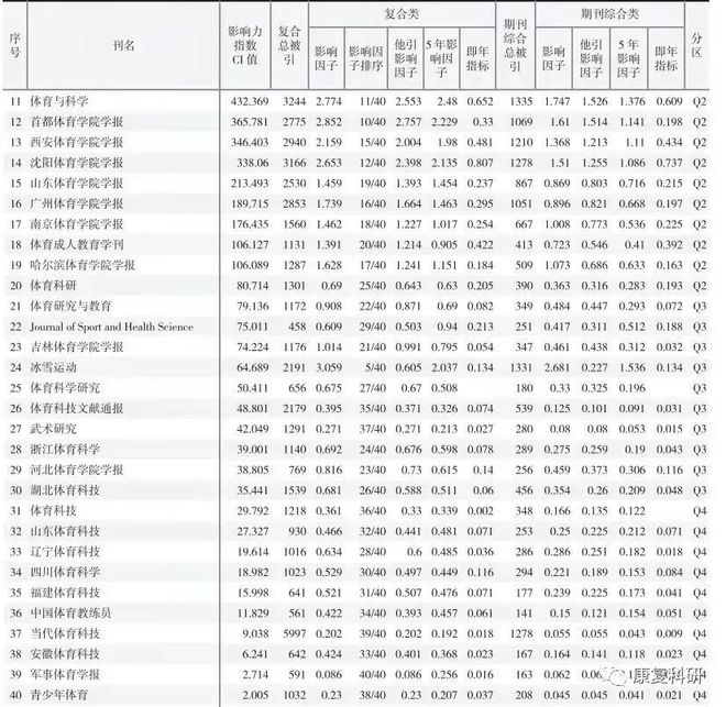 中国学术期刊_中国学术期刊杂志社_《中国学术期刊》