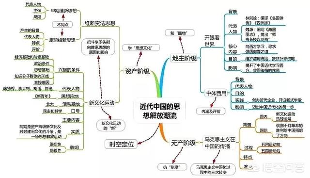 高中历史学好的方法_高中历史学好就很厉害吗_如何学好历史高中