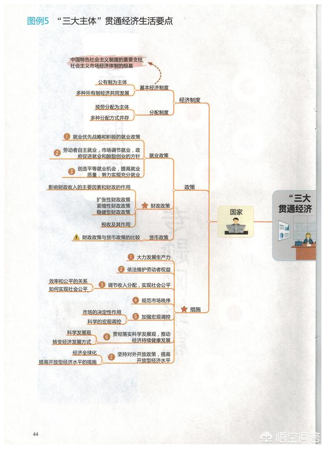 高中历史学好就很厉害吗_如何学好历史高中_高中历史学好的方法