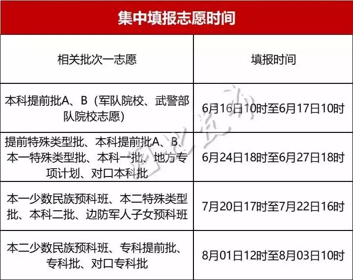 特殊类型批次包括什么_文史类特殊类型批是什么意思_文史类特殊类型批