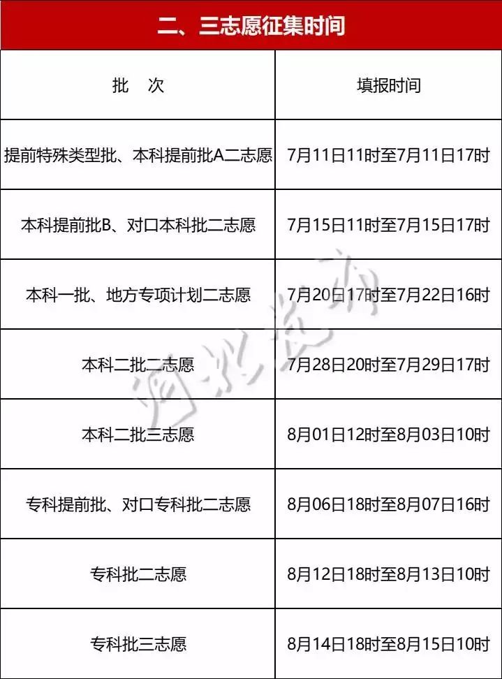 文史类特殊类型批_特殊类型批次包括什么_文史类特殊类型批是什么意思