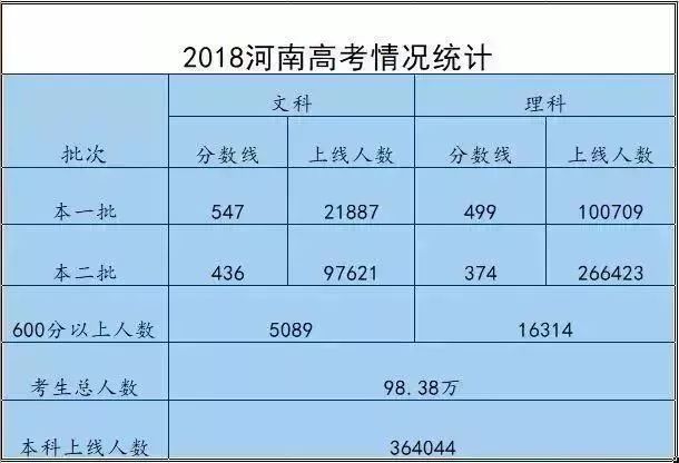 2021特殊批次是什么意思_特殊类型批次包括什么_文史类特殊类型批