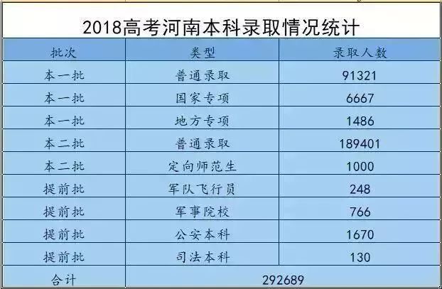 特殊类型批次包括什么_2021特殊批次是什么意思_文史类特殊类型批