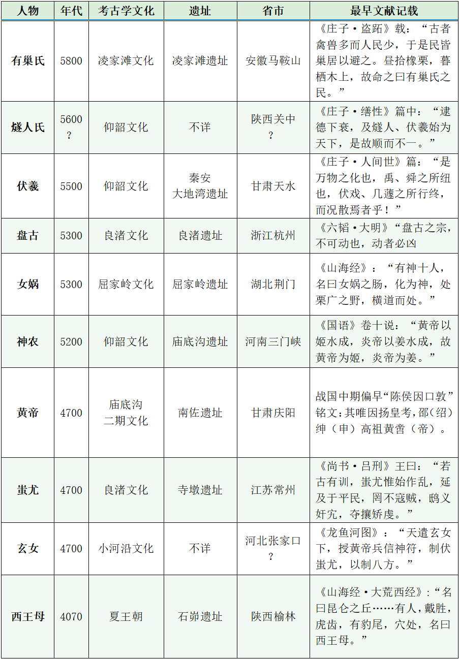 神话传说有哪些故事_神话传说_神话传说成语