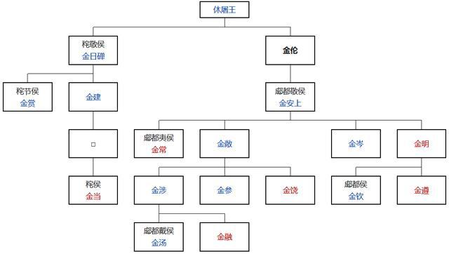 文史出版社出版的书有哪些_文史出版社社长_文史出版社