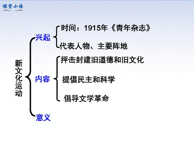 历史探寻_八上历史探索史_历史探索史的思维导图