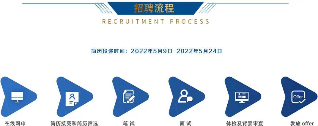 社招 | 国家中小企业发展基金有限公司2022社会招聘