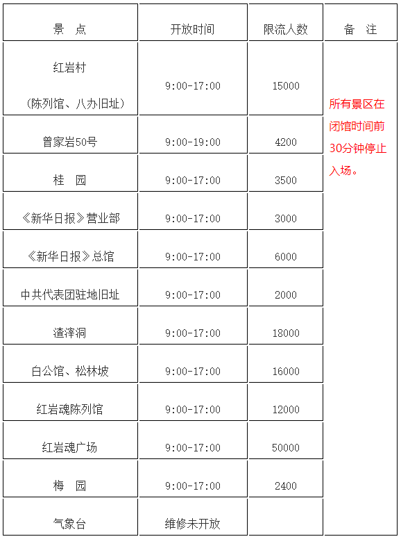 重庆红岩革命历史博物馆景区整体开放范围和景区限流调整的通告