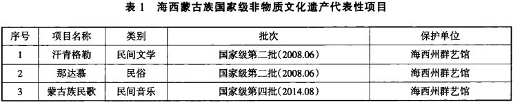 近代蒙古历史文化研究_近代蒙古历史文化研究现状_蒙古族近代文学史