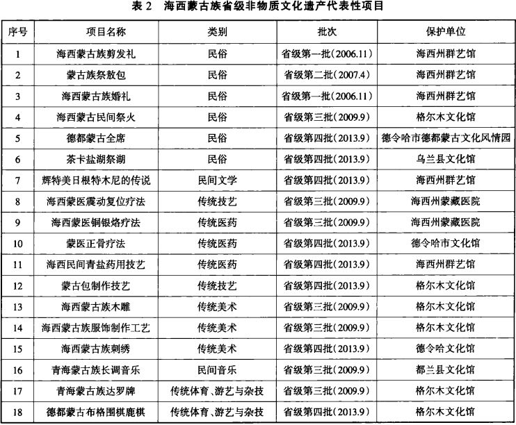 近代蒙古历史文化研究_近代蒙古历史文化研究现状_蒙古族近代文学史