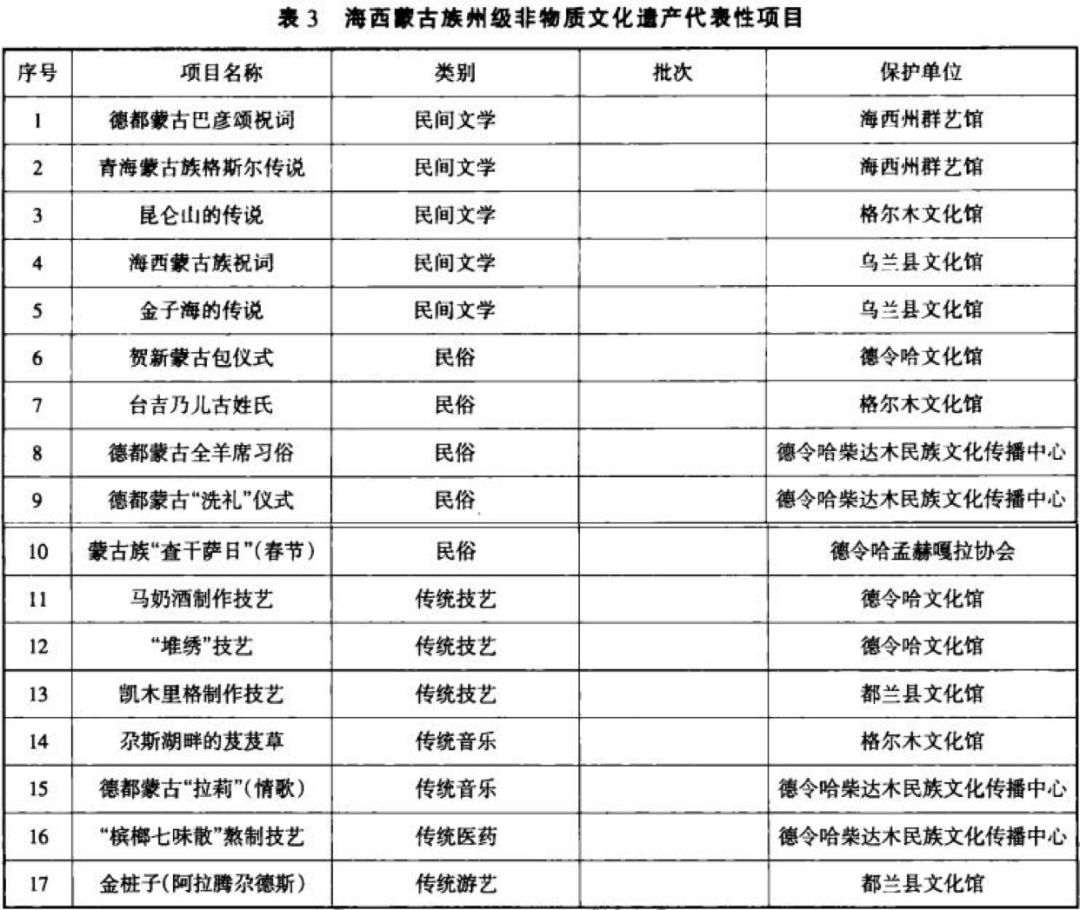 蒙古族近代文学史_近代蒙古历史文化研究现状_近代蒙古历史文化研究