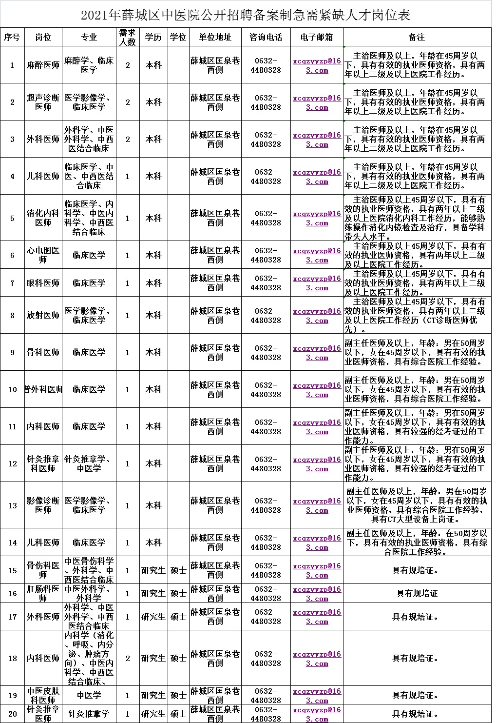 城区人社局的电话是多少_薛城区人力资源和社会保障局_薛城区人力资源服务中心邮编