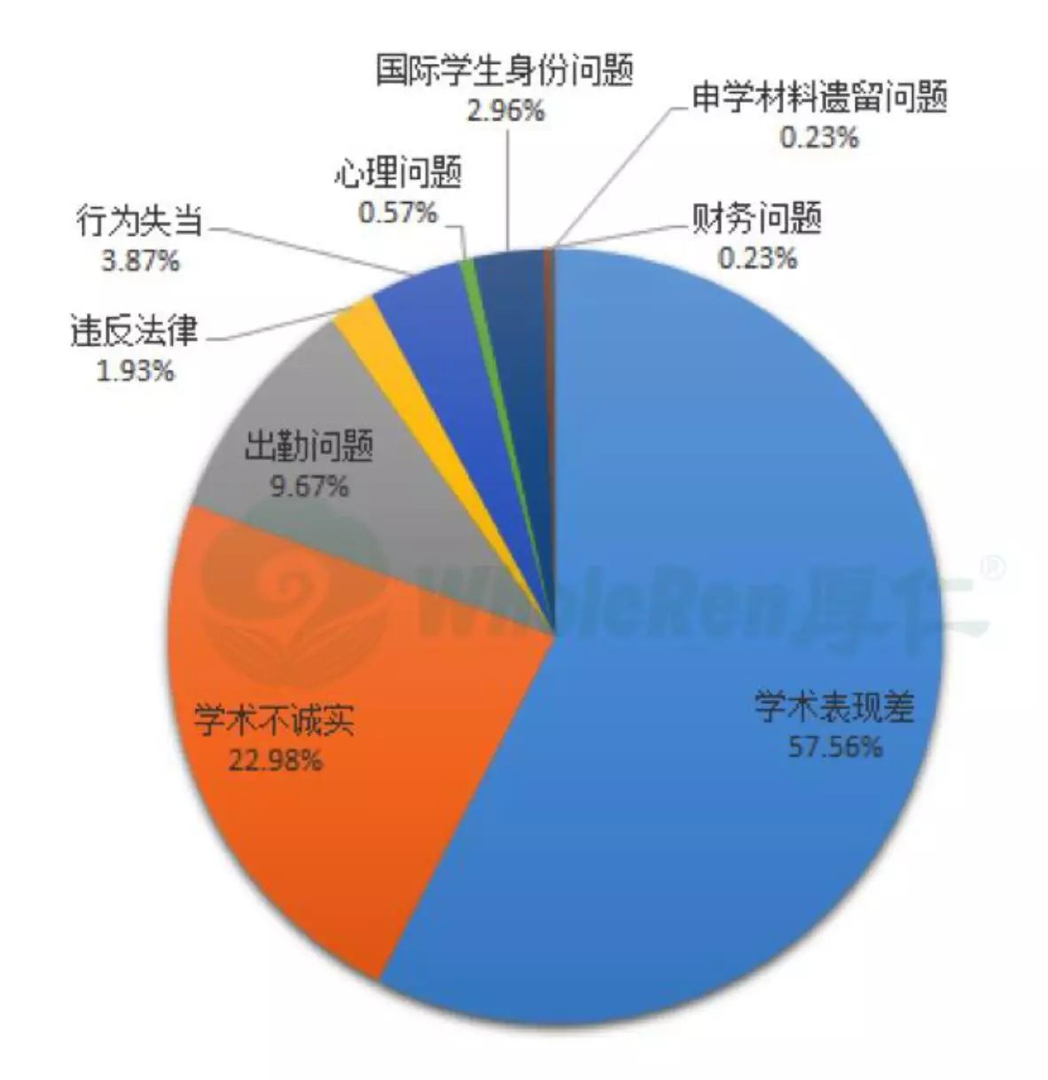 学校美国白蛾防控方案_学校美国政治难不难_美国学校