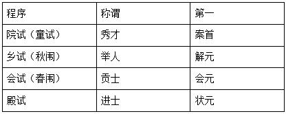 2022浙江事业单位公共基础知识：文史常识重点知识点讲解