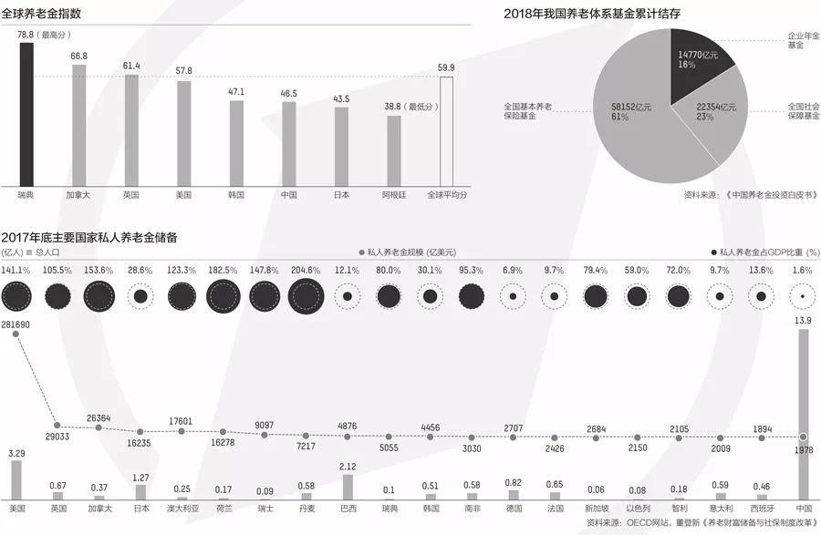 养老社会保险_社会养老_养老社会保险的特点有