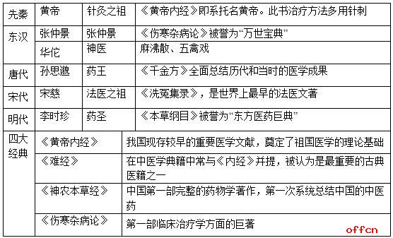 事业单位公共基础知识：文史常识重点知识点讲解