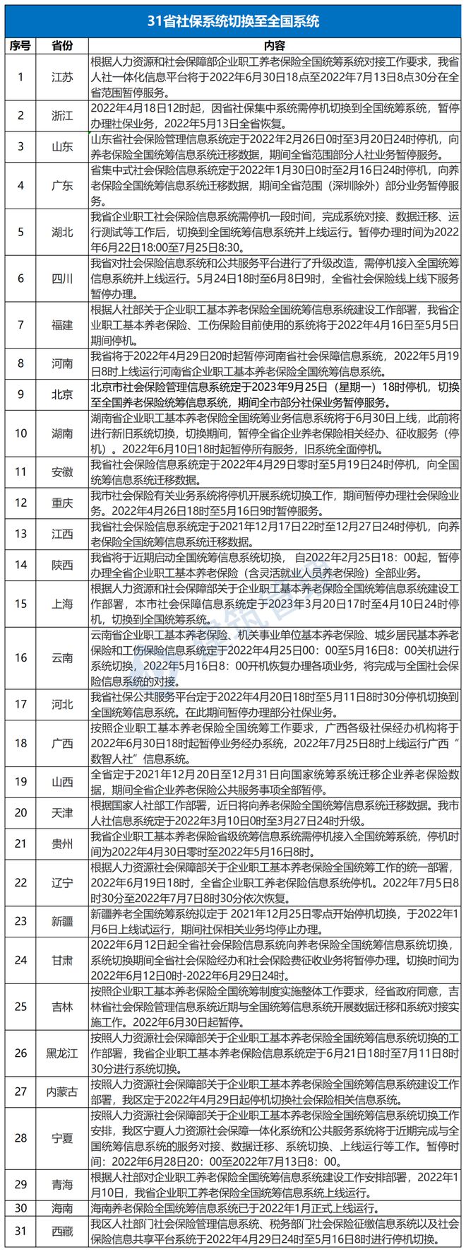 福建省人力资源社会保障12333_福建省人力资源社会保障12333_福建省12333社保服务平台