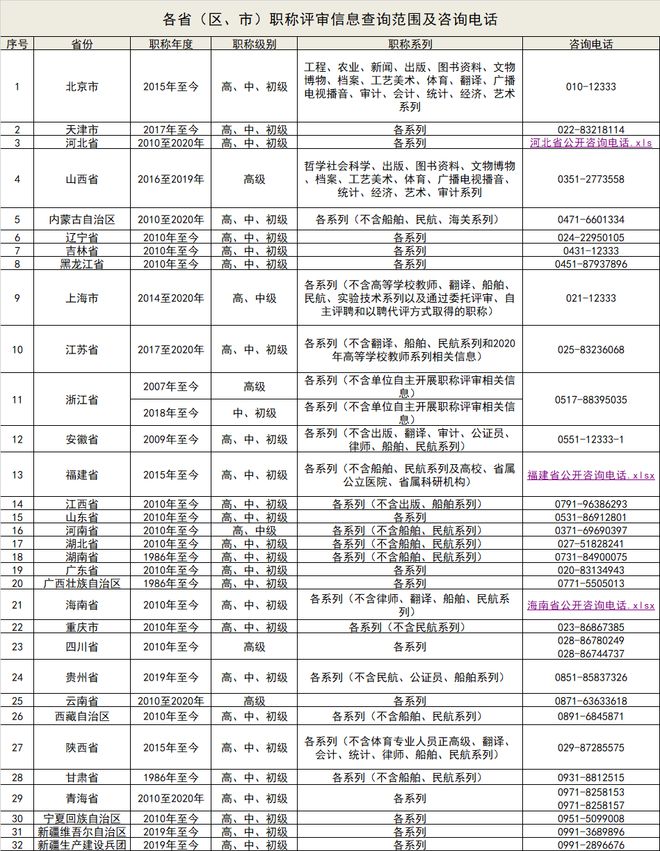 福建省人力资源社会保障12333_福建省12333社保服务平台_福建省人力资源社会保障12333