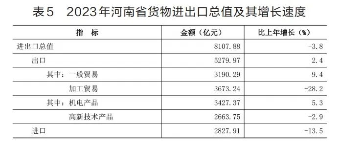 国民经济发展与统计公报_国民经济和社会发展统计报告_国民经济和社会发展统计公报