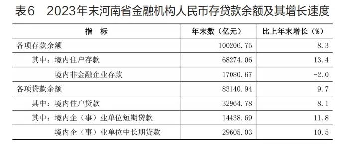 国民经济和社会发展统计公报_国民经济发展与统计公报_国民经济和社会发展统计报告