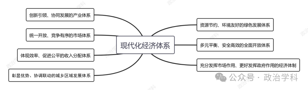 经济社会发展的基础_经济和社会_经济社会高质量发展