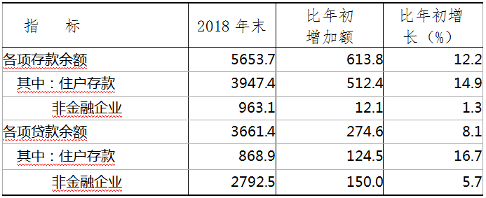 国民经济和社会发展统计公报_国民经济和社会发展统计报告_国民经济和社会发展的统计公报