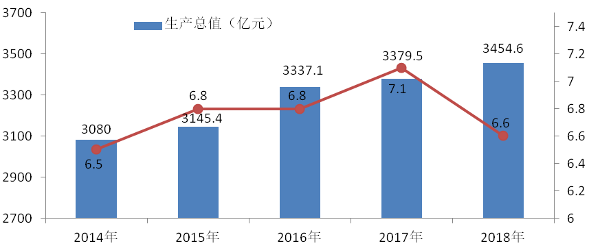 国民经济和社会发展统计报告_国民经济和社会发展的统计公报_国民经济和社会发展统计公报