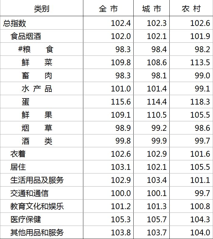 国民经济和社会发展的统计公报_国民经济和社会发展统计报告_国民经济和社会发展统计公报