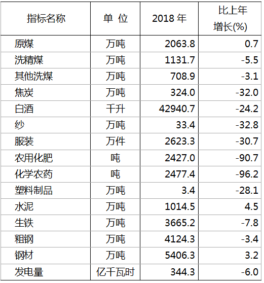 国民经济和社会发展的统计公报_国民经济和社会发展统计报告_国民经济和社会发展统计公报