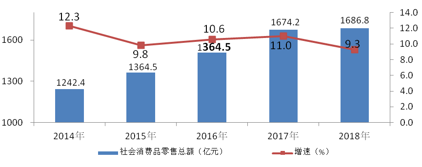 国民经济和社会发展的统计公报_国民经济和社会发展统计报告_国民经济和社会发展统计公报