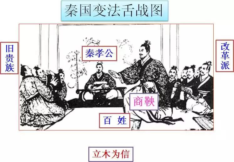战国时期的社会特征_战国特征时期社会变化_战国社会特点以什么为主