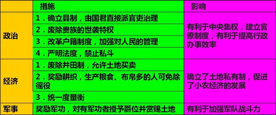 战国特征时期社会变化_战国时期的社会特征_战国社会特点以什么为主