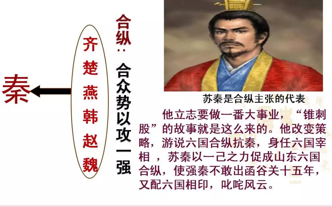战国特征时期社会变化_战国时期的社会特征_战国社会特点以什么为主