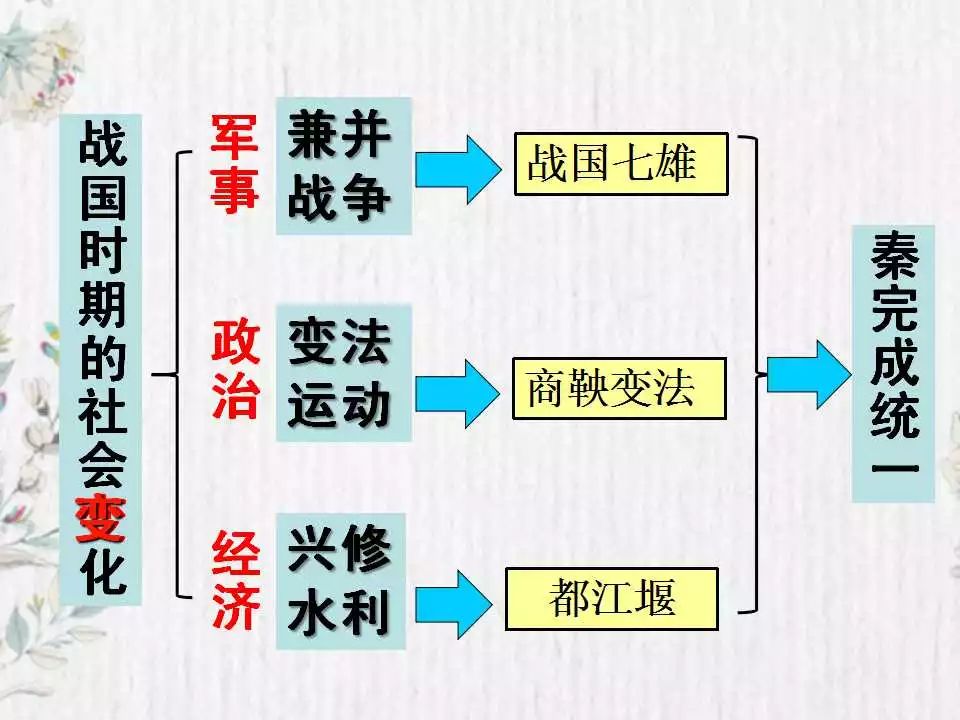 战国时期的社会特征_战国特征时期社会变化_战国社会特点以什么为主