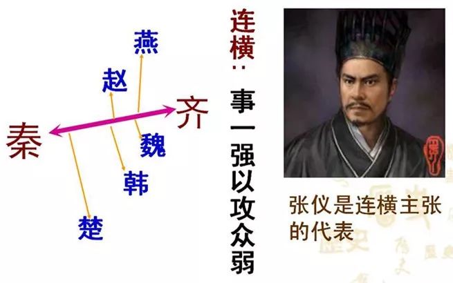 战国社会特点以什么为主_战国特征时期社会变化_战国时期的社会特征