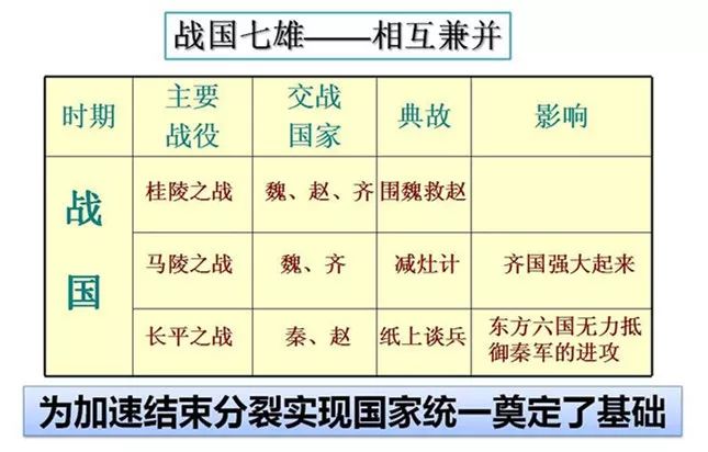 战国时期的社会特征_战国特征时期社会变化_战国社会特点以什么为主