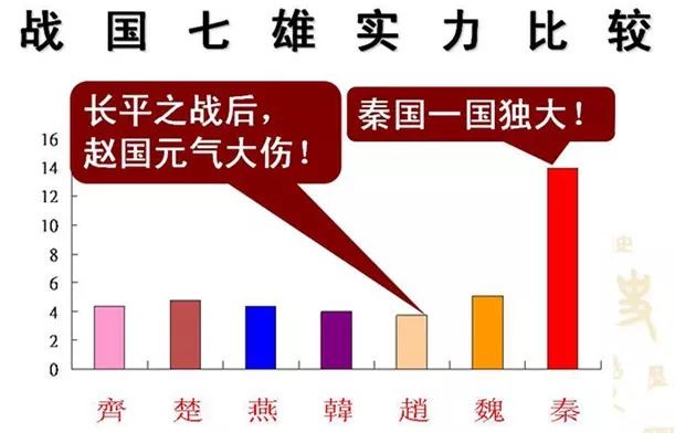 战国社会特点以什么为主_战国特征时期社会变化_战国时期的社会特征