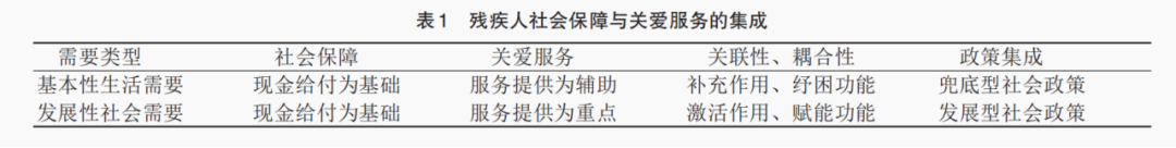 社会保护的意思_社会保护主要指哪些_社会保护主要体现在哪些方面