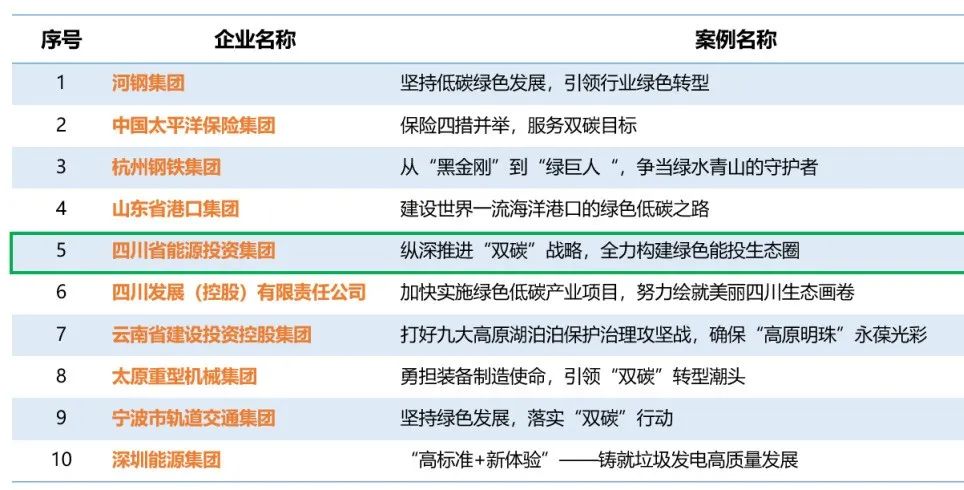 国有企业社会责任_企业社会责任国家政策_社会责任企业