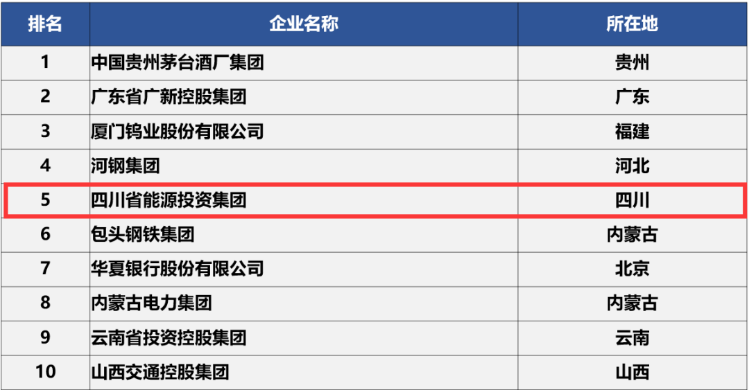 企业社会责任国家政策_社会责任企业_国有企业社会责任