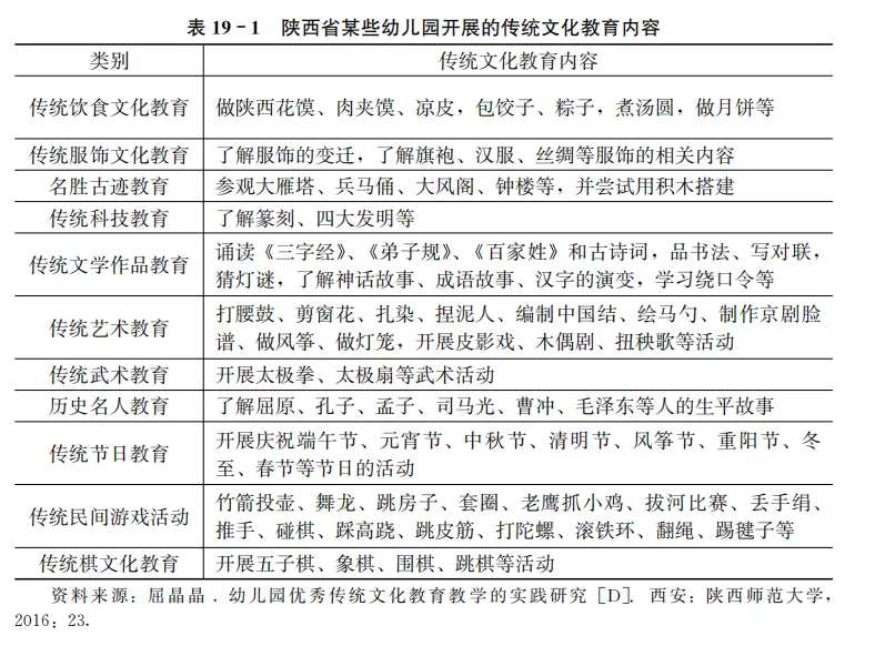 刘胡权：传统文化融入学前教育的实践与思考