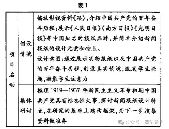 高中历史小课题研究_课题高中历史研究小结_课题高中历史研究小结怎么写