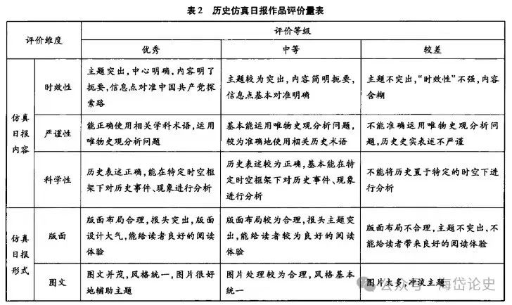 高中历史小课题研究_课题高中历史研究小结_课题高中历史研究小结怎么写