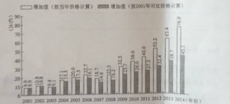 2017高考全国III卷语文试题及参考答案（解析版）