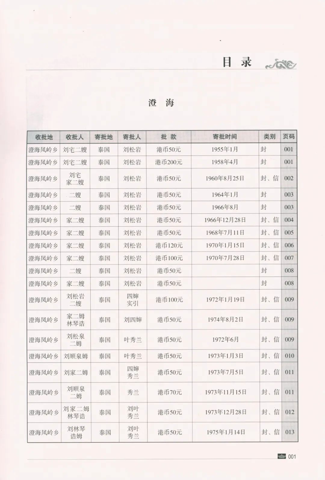 潮汕历史文化研究中心_潮汕历史文化研究会_潮汕历史文化研究中心网站