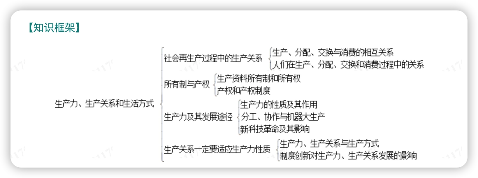 什么是生产的起点_什么是社会生活起点_社会再生产的起点