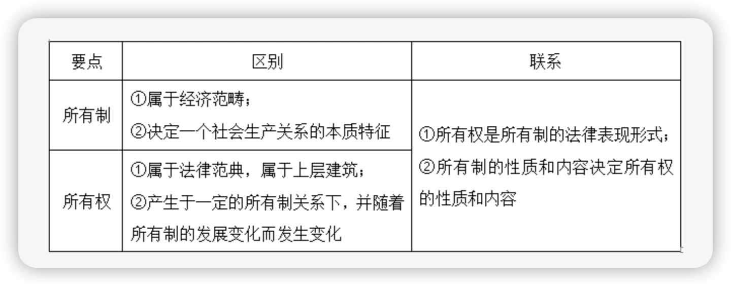 什么是生产的起点_社会再生产的起点_什么是社会生活起点