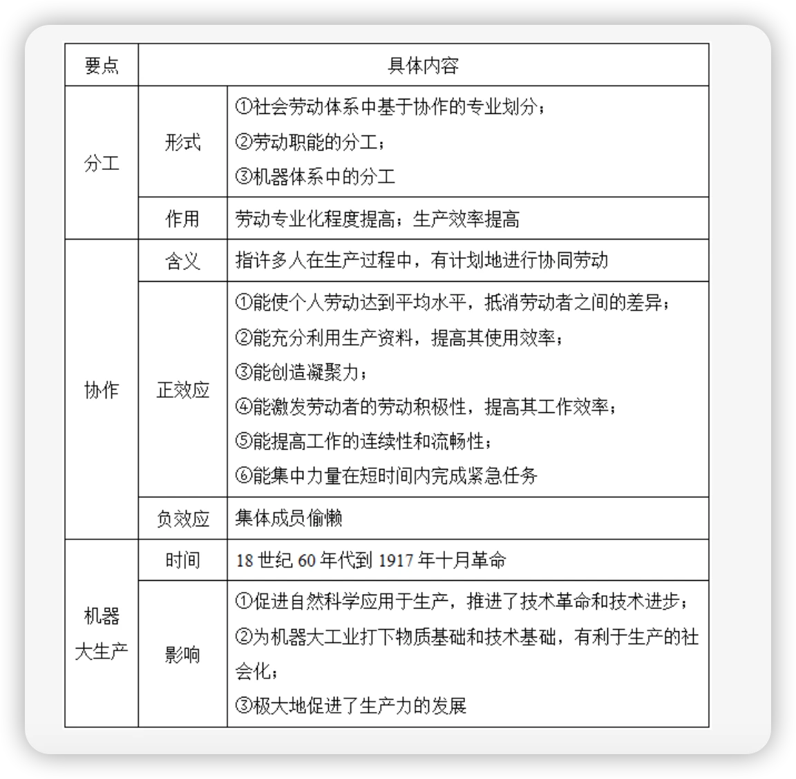 什么是社会生活起点_什么是生产的起点_社会再生产的起点