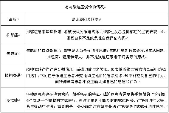 患有强迫症的历史名人_强迫症的事例_强迫症的历史