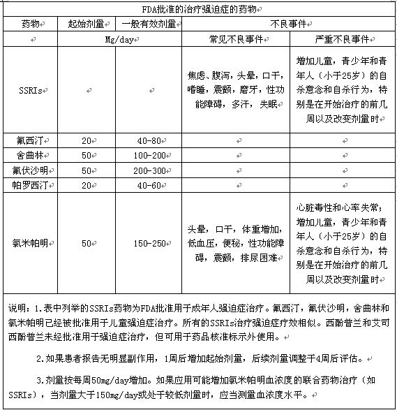 强迫症的事例_患有强迫症的历史名人_强迫症的历史